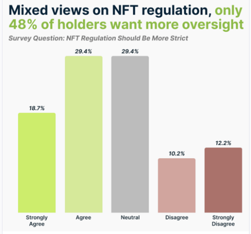 nft3