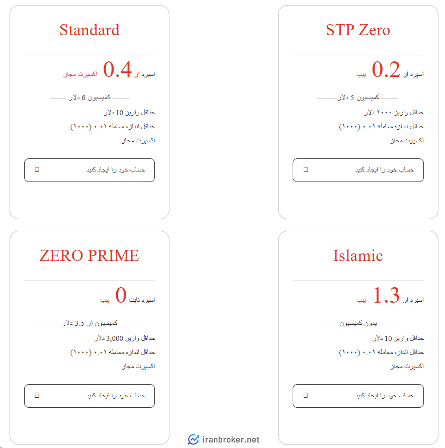 حساب های معاملاتی بروکر اس تی پی تریدینگ