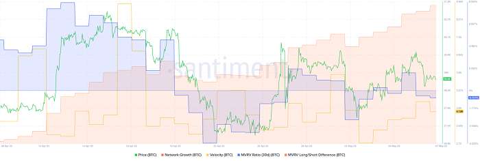 Bitcoin BTC 5