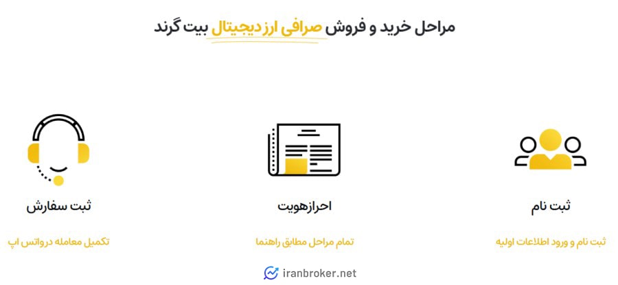 خرید ارز دیجیتال در صرافی بیت گرند