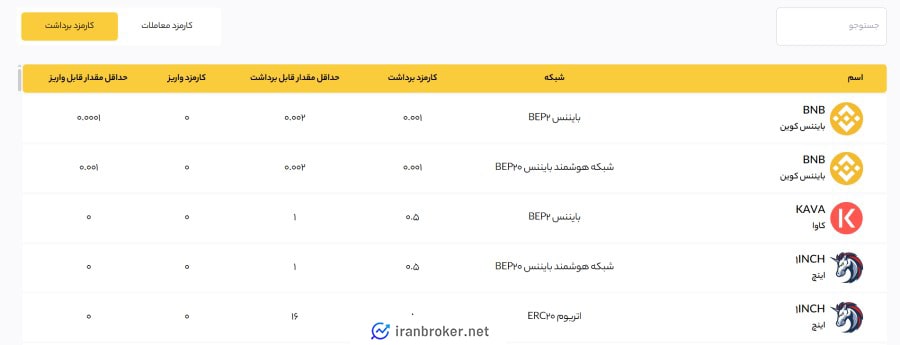 کارمزد برداشت رمزارز از صرافی زرین دکس