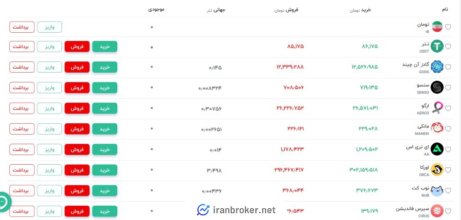 ارزهای تحت پوشش صرافی سینا تتر