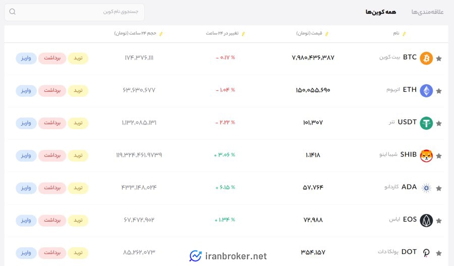 ارزهای تحت پوشش صرافی زرین دکس