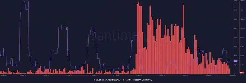 Dogecoin DOGE 06.43.52 29 May 2023 1536x520 1