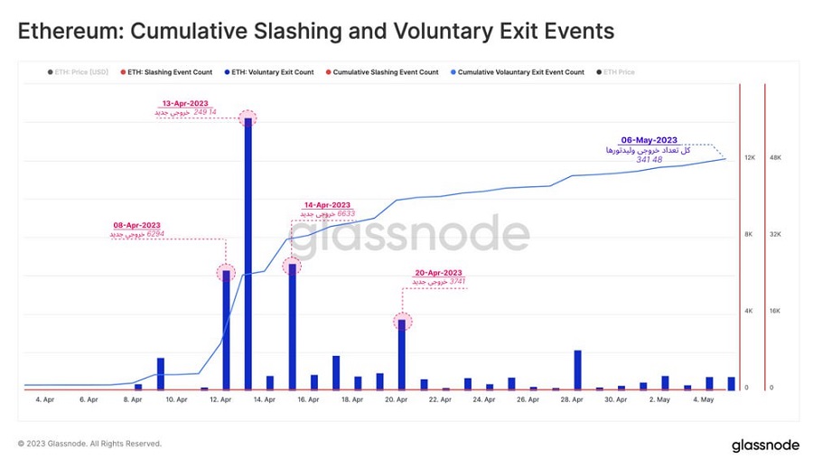 ETH cumulative