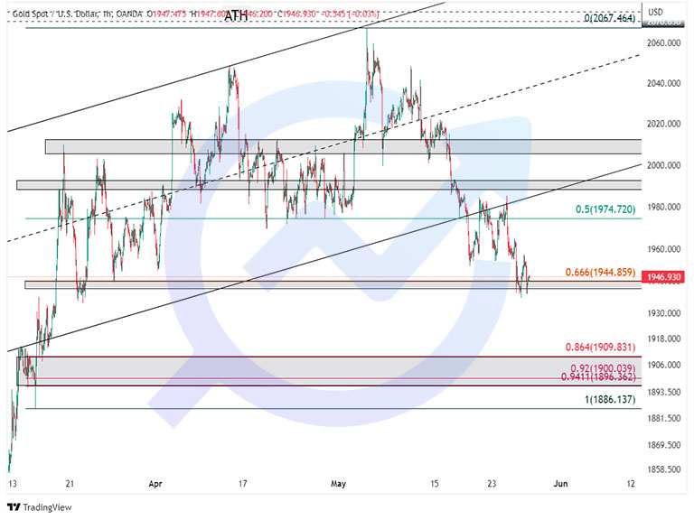 XAUUSD 1H 27may