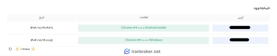امنیت حساب کاربری صرافی زرین دکس