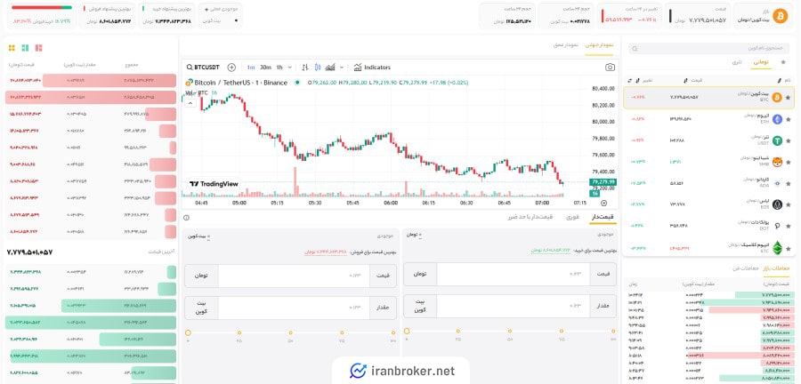بازار معاملاتی صرافی زرین دکس