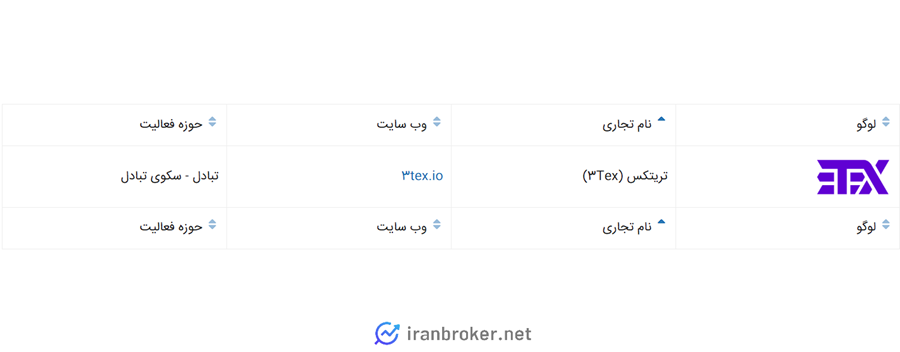 صرافی تریتکس در انجمن بلاک چین