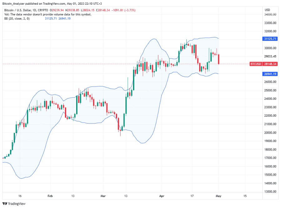 price BTC