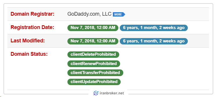 اعتبار سایت بروکر ام فور مارکتس