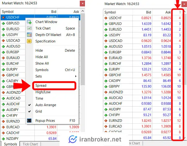 نحوه نمایش اسپرد در متاتریدر