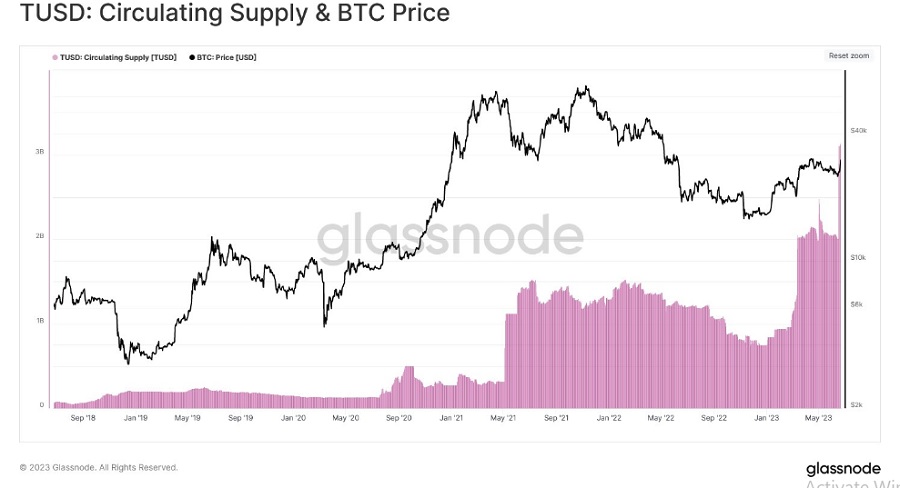BTC price 1
