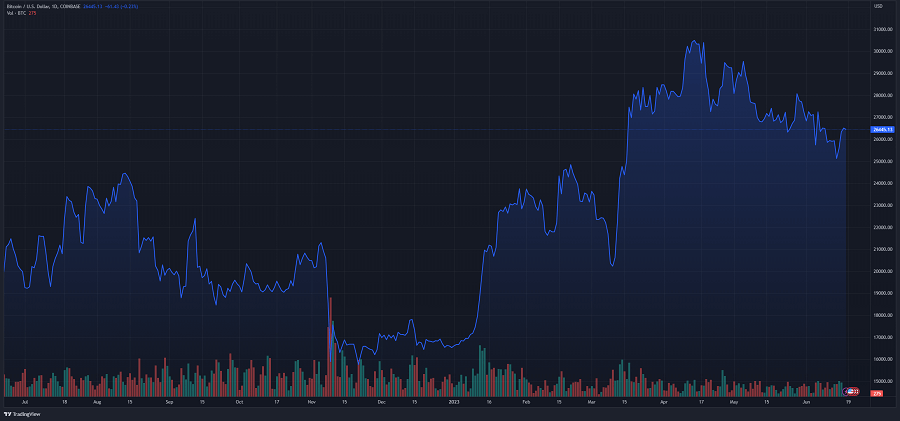 BTCUSD 1