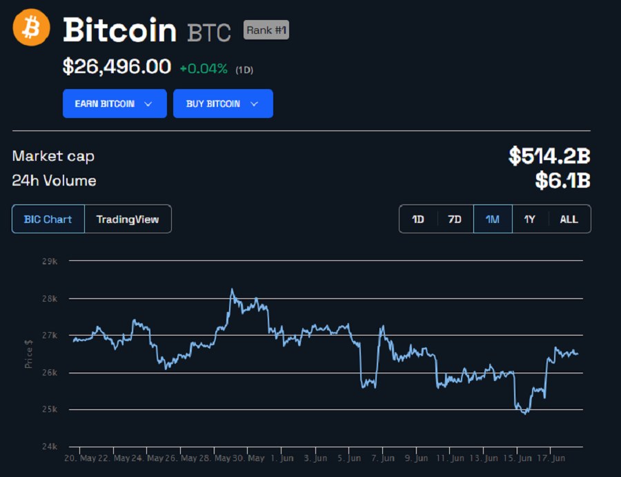 بیت کوین