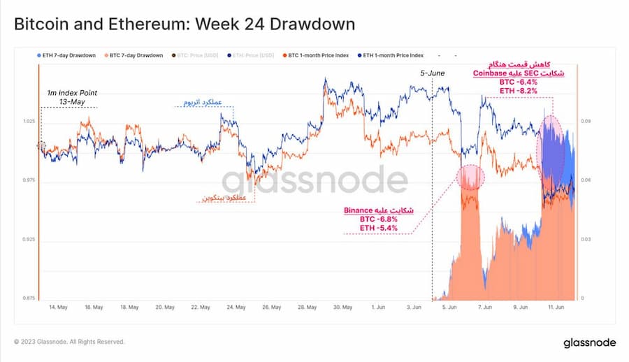 Outflow from