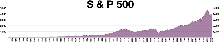 SP 500 long term