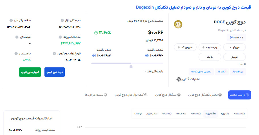 هر ارز دیجیتال در کدام صرافی معامله میشود؟