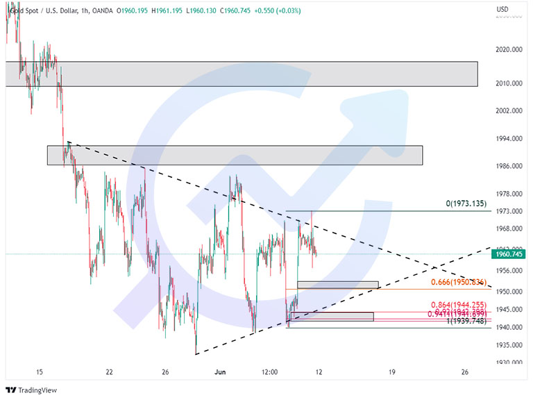 XAUUSD 1H 11june