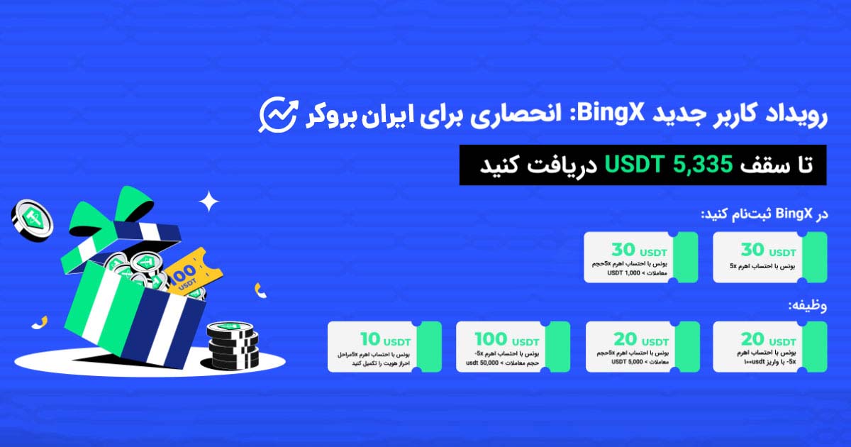 bingx reward for new users