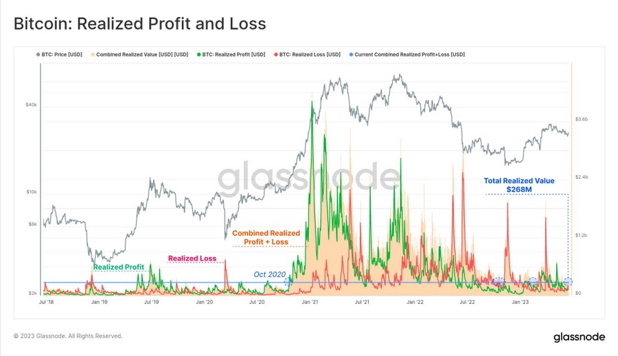 bitcoin realized volatility