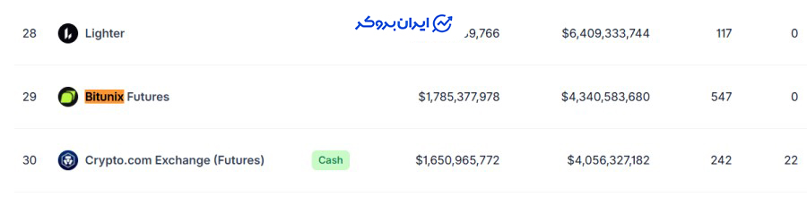 رتبه صرافی بیت یونیکس