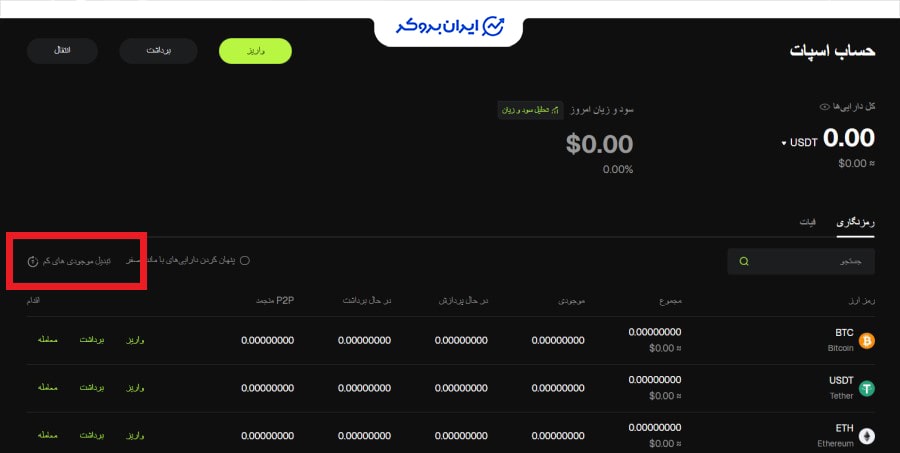 تبدیل ارز دیجیتال در بیت یونیکس