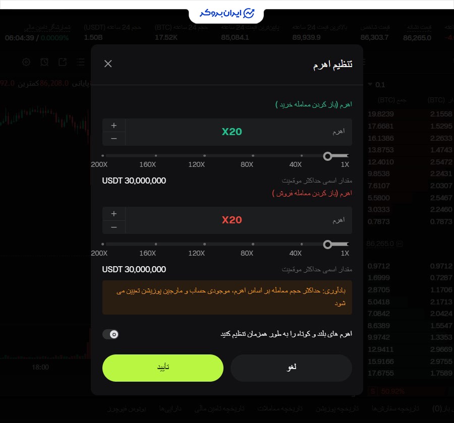 بازار فیوچرز صرافی بیت یونیکس