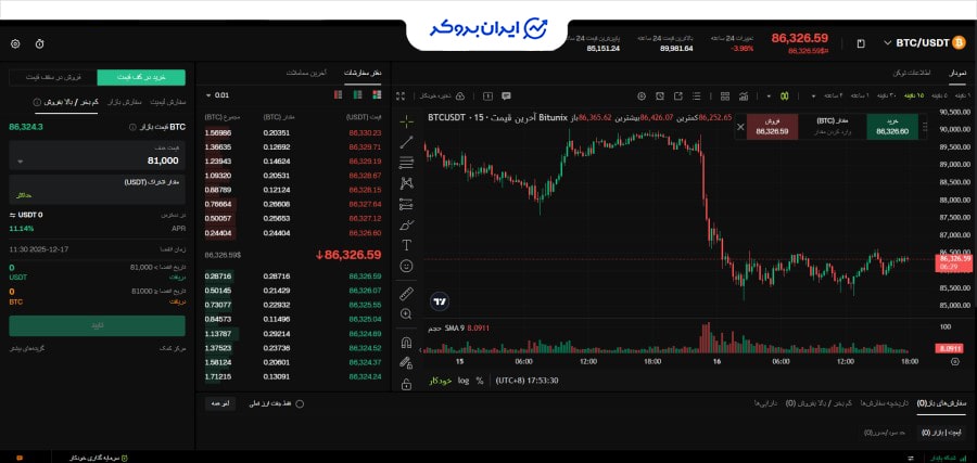 بازار اسپات صرافی بیت یونیکس