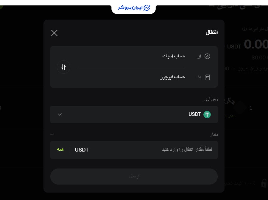 بازار فیوچرز صرافی بیت یونیکس