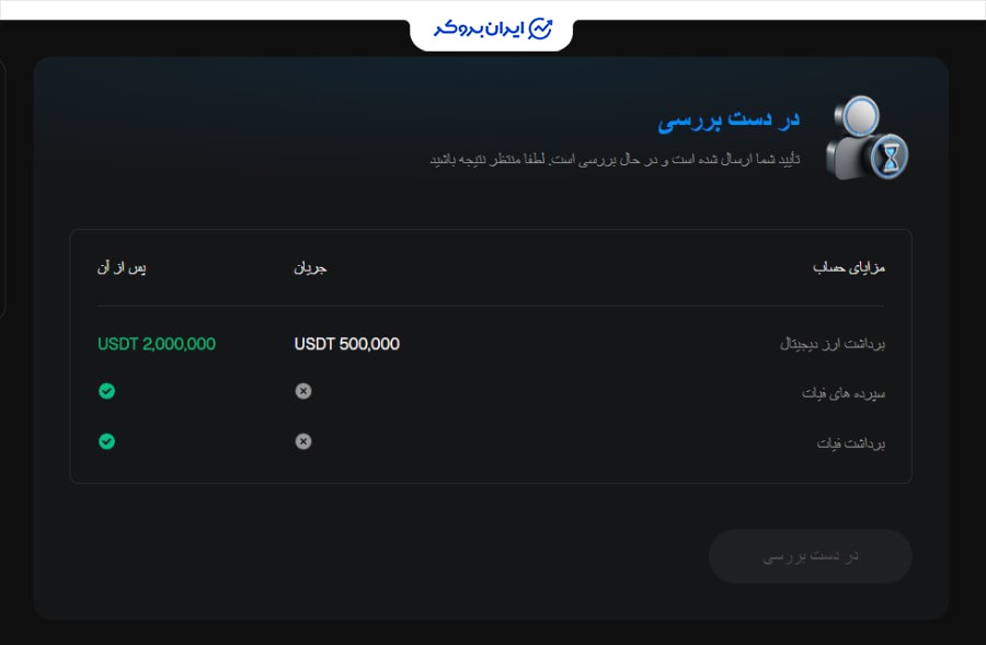سقف برداشت روزانه از صرافی بیت یونیکس
