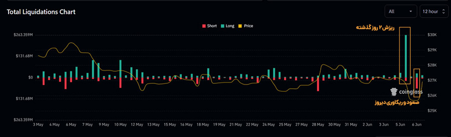 btc liquidation