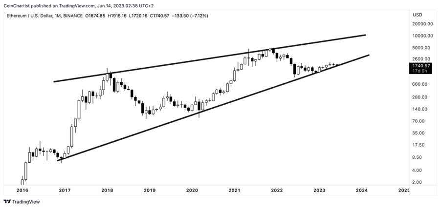 eth now or never