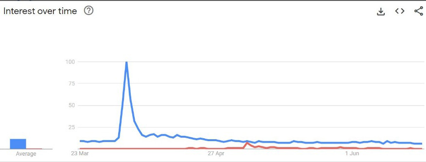 pepevsdoge search keyword