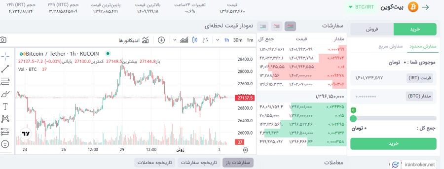 بازار فروشگاهی تتانکس