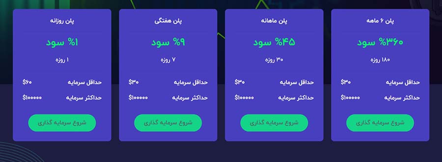tradingprofit plans