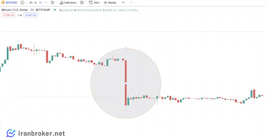 سناریوی فالینگ نایف در بیت کوین