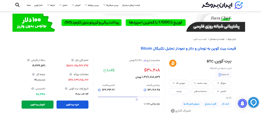 قیمت بیت کوین
