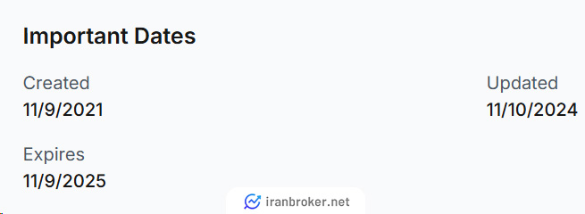 اعتبار سایت بروکر فیبوگروپ