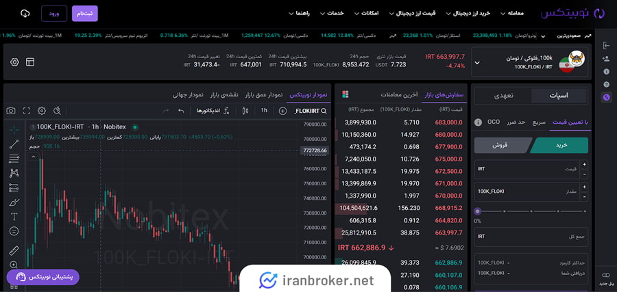 خرید ارز فلوکی