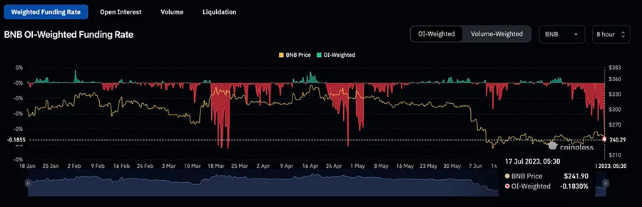 BNB Perpetual Futures