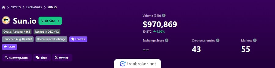 رتبه صرافی سان در سایت bitdegree