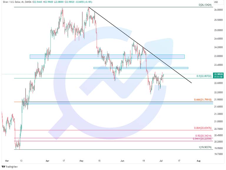 XAGUSD 4h 4july