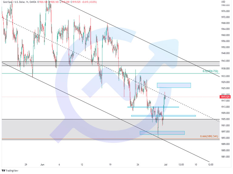 XAUUSD 1H 2july