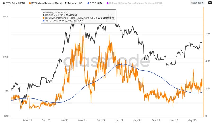 btc miners