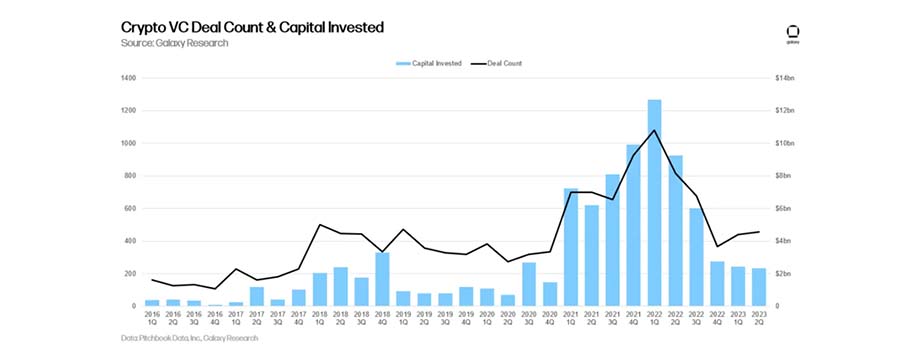 crypto vc deal count