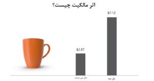 اثر مالکیت