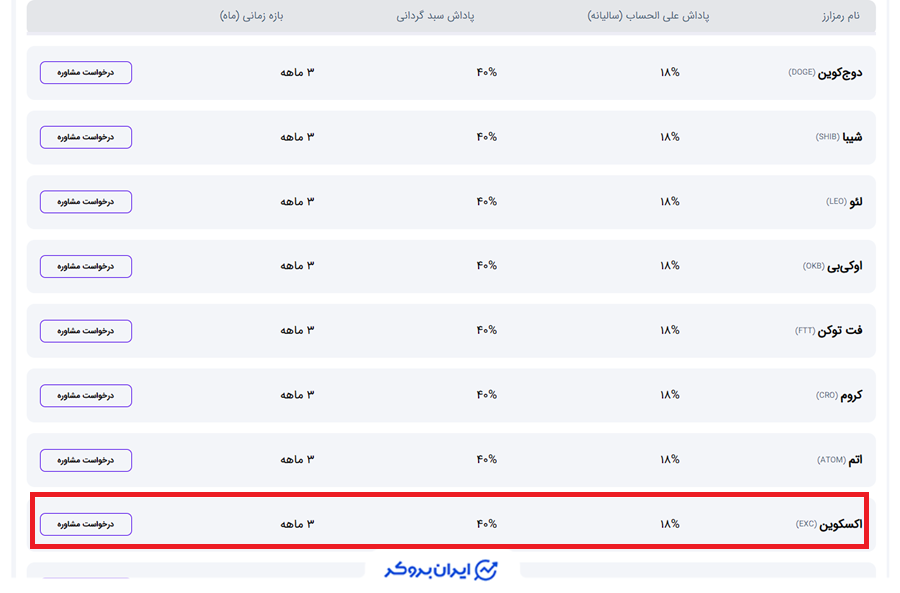 صندوق های اکسکوینو