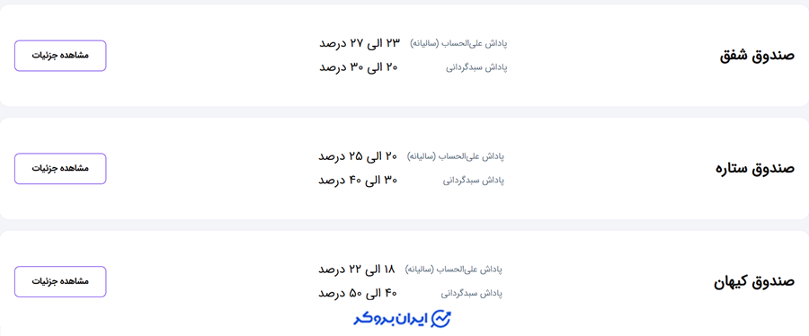 صندوق مشارکت اکسکوینو