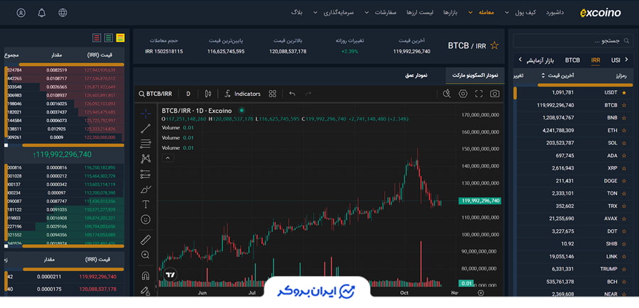 بازار اکسکوینو